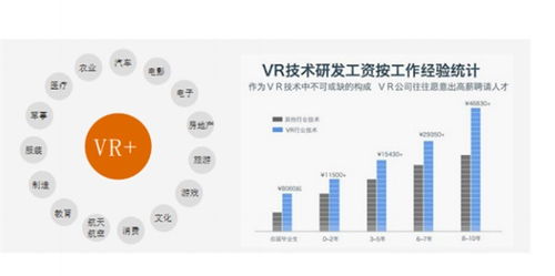選擇計算機技術開發(fā)專業(yè)，開啟VR工作新征程